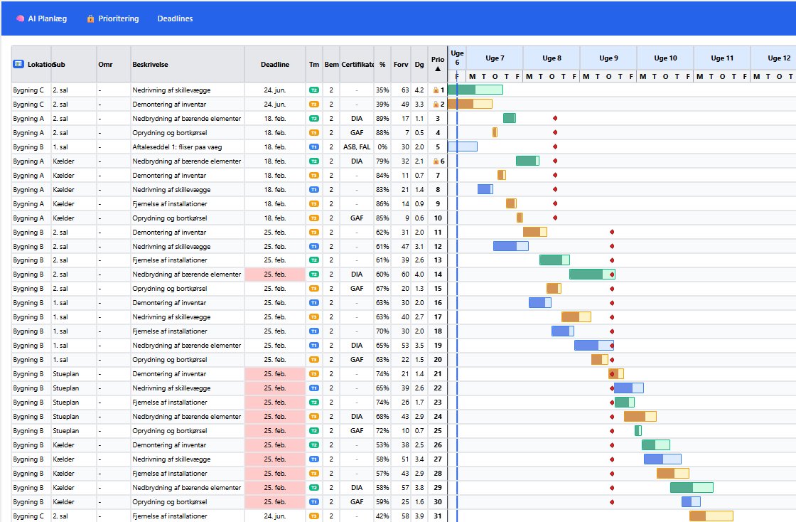 RegAI Komplet tidsplan