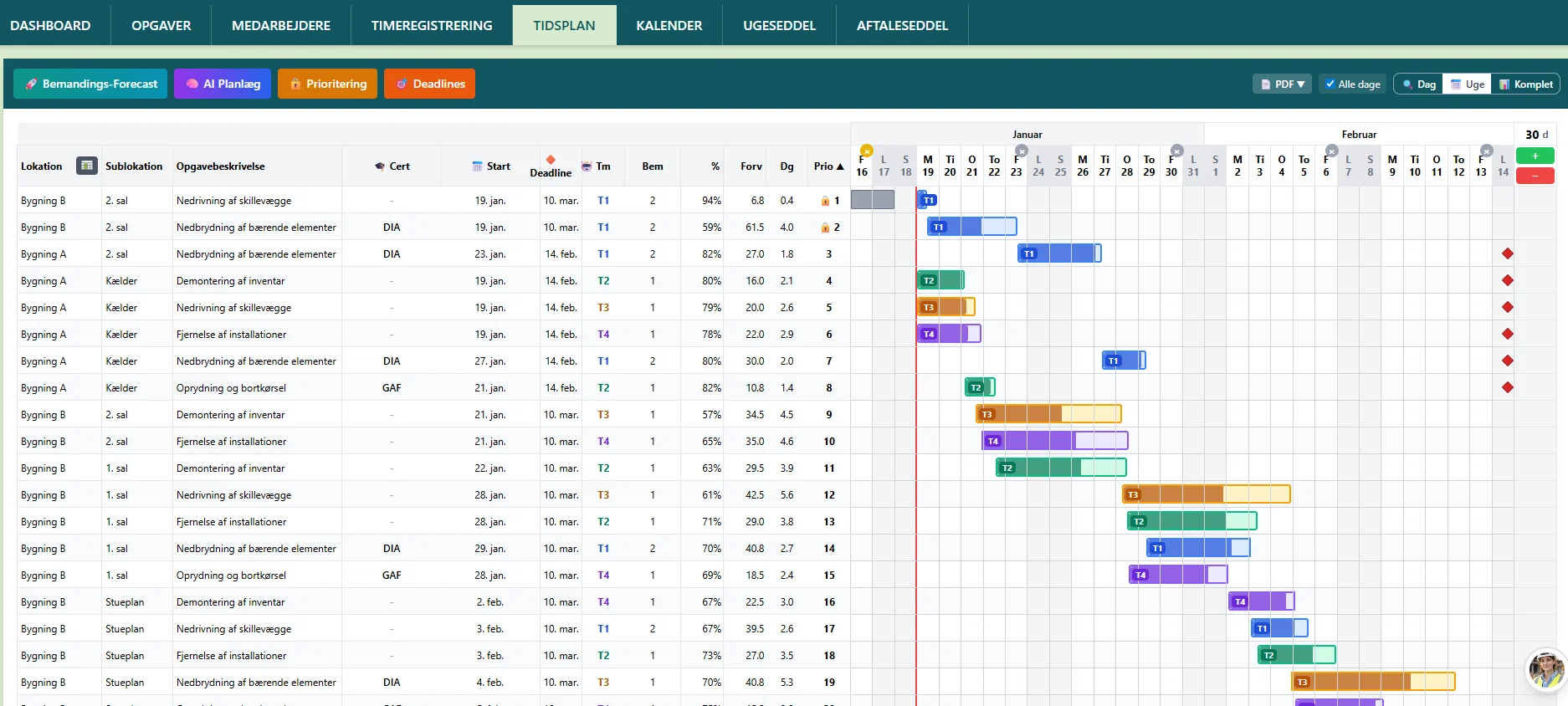 RegAI Tidsplan og Gantt